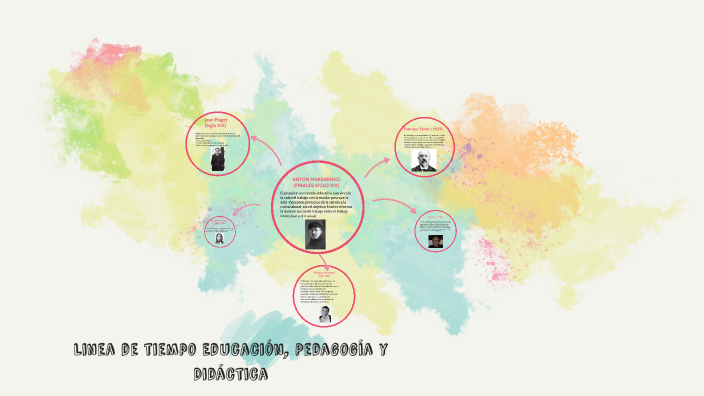 Educación, Pedagogía y Didáctica by Alexa Lavacude on Prezi