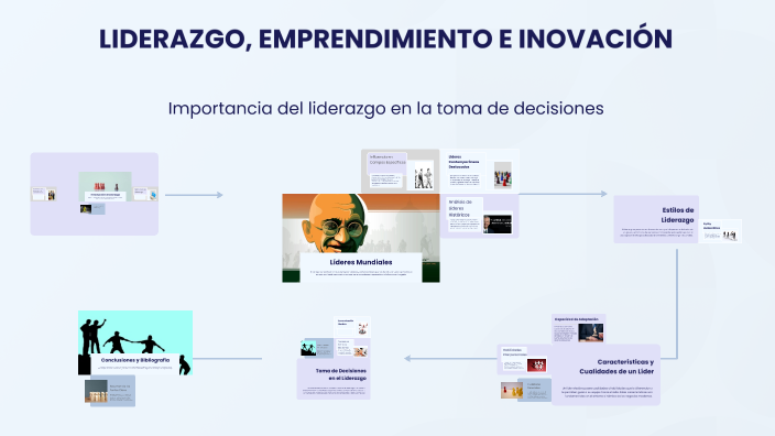 LIDERAZGO, EMPRENDIMIENTO E INOVACIÓN by dkuromi on Prezi