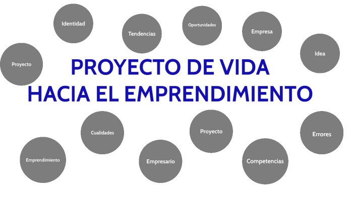 PROYECTO DE VIDA HACIA EL EMPRENDIMIENTO by Maria Camila Gonzalez on Prezi