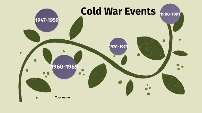 Cold War Timeline By Iris Zelaya On Prezi