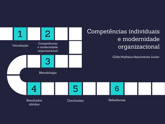 Competências individuais e modernidade organizacional by Gildo ...
