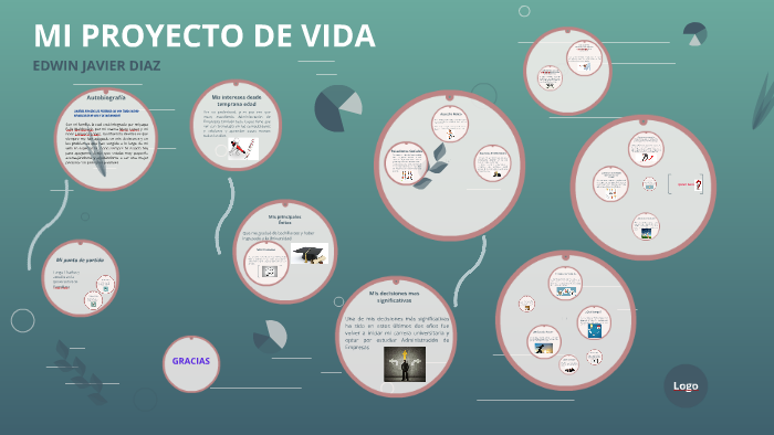 Mi proyecto de vida by edwin javier diaz lopez on Prezi