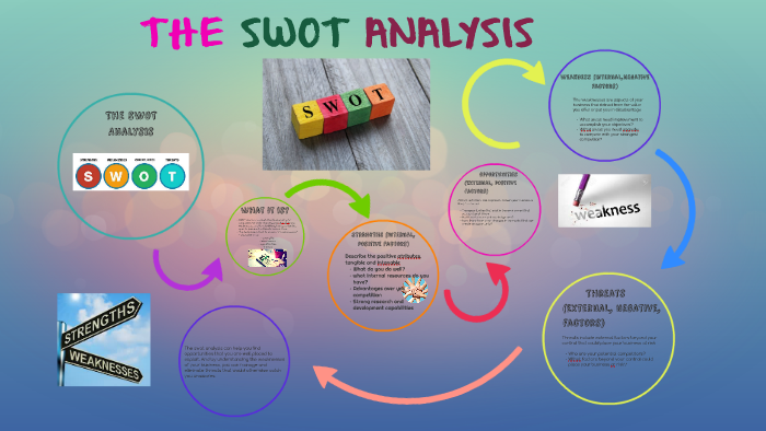 The SWOT Analysis by alondra rolon on Prezi