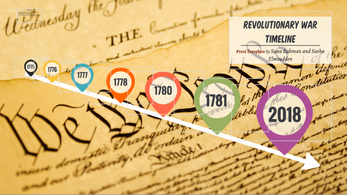 revolutionary-war-timeline-by-sana-rahman