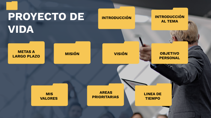 PROYECTO DE VIDA by Rubersy T Ramos on Prezi