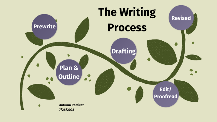 Unit 2 Writing Process by Autumn Ramirez on Prezi Next