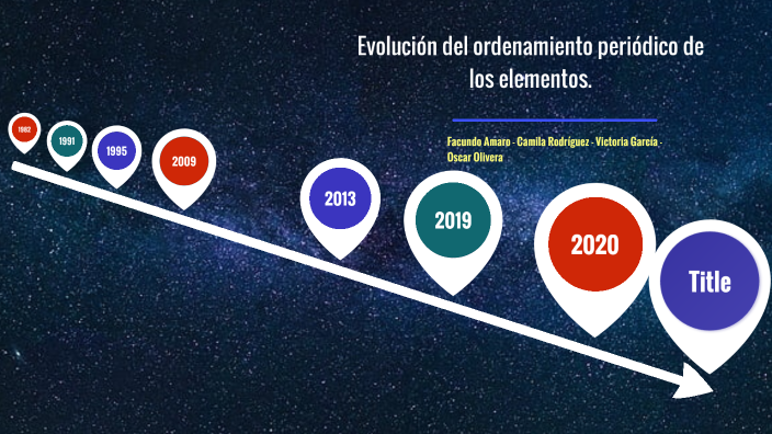 by victoria garcia on Prezi