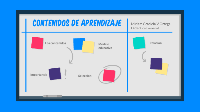 Los Contenidos De Aprendizaje By Graciela Ortega On Prezi