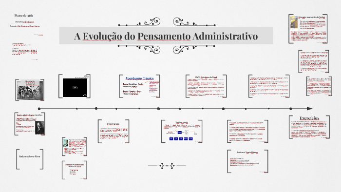 Livro-Texto Unidade III Evolução do Pensamento Administrativo' - Evolução  do Pensamento Administrativo