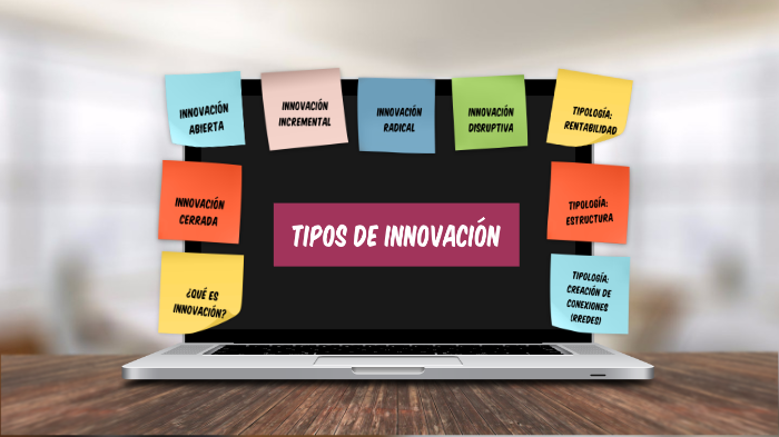 Tipos De Innovación By Santiago Martinez On Prezi