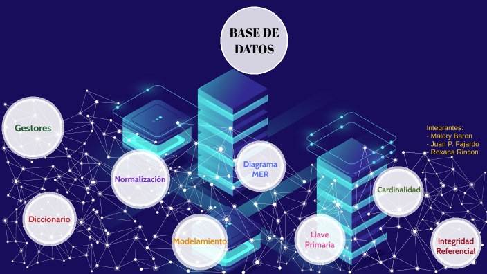 BASE DE DATOS by Roxana Rincon on Prezi