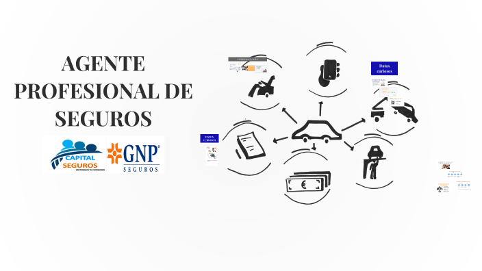 AGENTE DE SEGURO by Reclutamiento Capital Seguros on Prezi