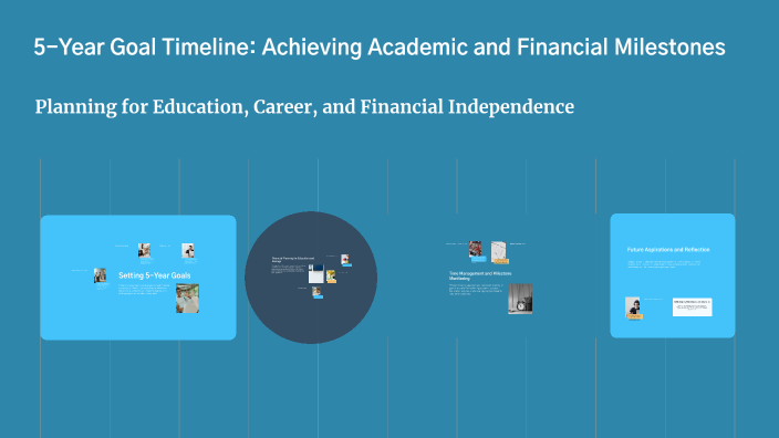5-Year Goal Timeline: Achieving Academic and Financial Milestones by ...