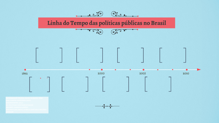 Linha Do Tempo Das Políticas Públicas No Brasil By Joel Brito On Prezi Next 7778