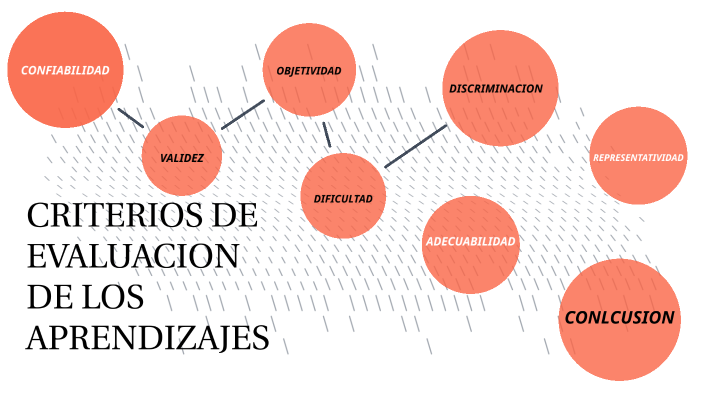 Criterios de evaluación de los aprendizajes by Elizabeth Feliciano Cruz ...