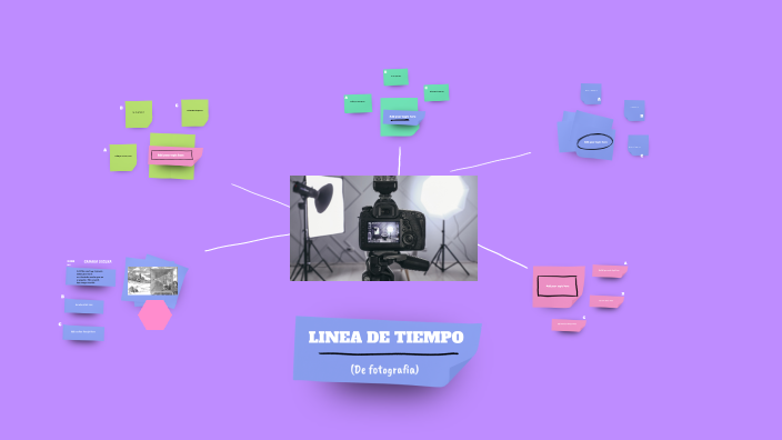 LINEA DE TIEMPO by LIZETH Naomi Tamayo González on Prezi
