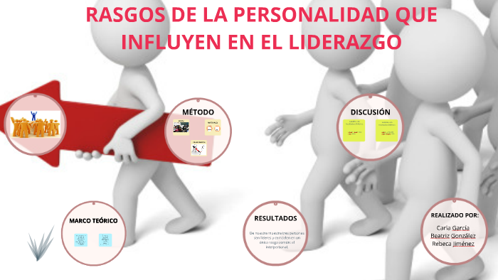 RASGOS DE PERSONALIDAD QUE INFLUYEN EN EL LIDERAZGO by Beatriz González ...