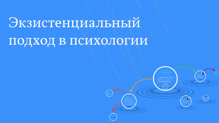 Экзистенциальный подход в психологии by Anastasia Pletneva on Prezi