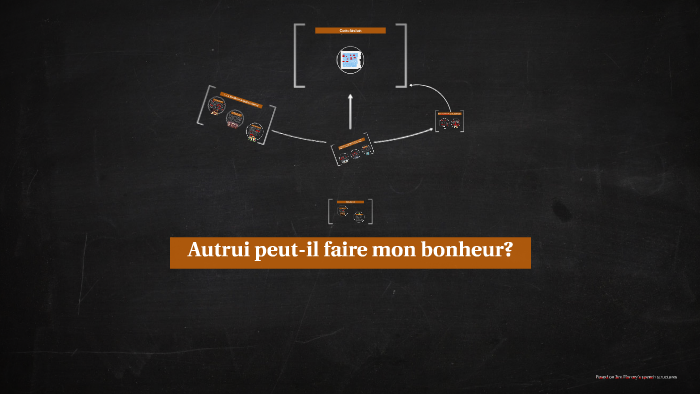 Autrui Peut Il Faire Mon Bonheur By Cataclismo Collazos Autrui Peut Il Faire Mon Bonheur By Cataclismo Collazos