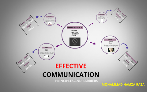 EFFECTIVE COMMUNICATION by Mohammad Raza on Prezi