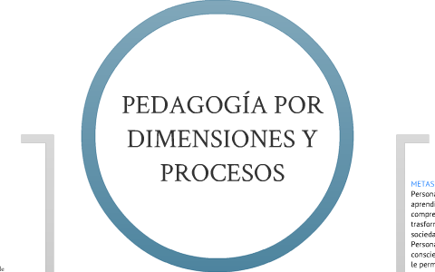 PEDAGOGÍA POR DIMENSIONES by luis yepez