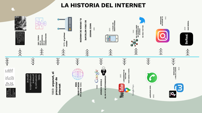 LA HISTORIA DEL INTERNET by alisson posada on Prezi