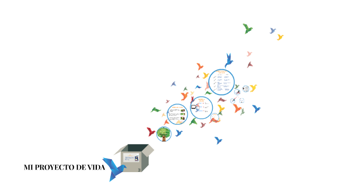 MI PROYECTO DE VIDA by erika cristina verme mamani on Prezi