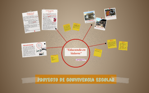 Proyecto de convivencia escolar by Guada Carrasco on Prezi