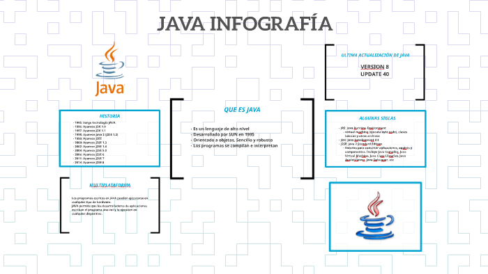 JAVA INFOGRAFÍA by Federico Bello on Prezi