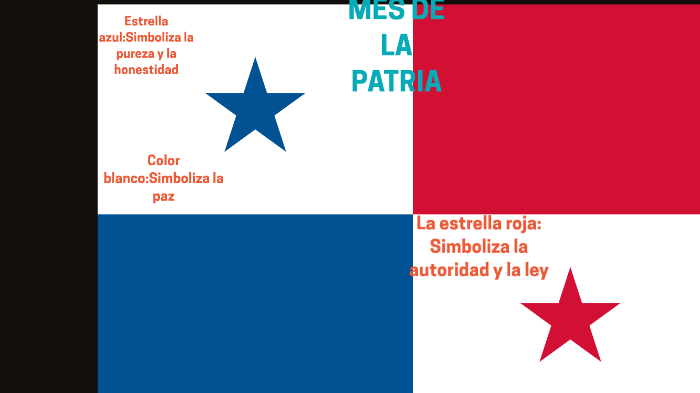 MES DE LA PATRIA by luis lay on Prezi