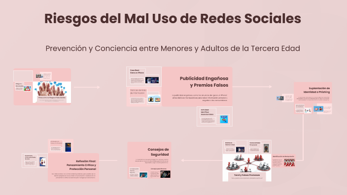 Riesgos del Mal Uso de Redes Sociales by Mc Ratf on Prezi