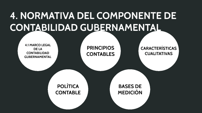 4.1 MARCO LEGAL DE LA CONTABILIDAD GUBERNAMENTAL by David Ramirez on Prezi