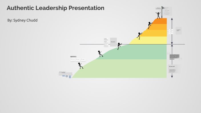 Authentic Leadership Presentation by sydney Chudd on Prezi