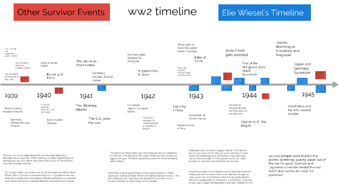 Ww2 Timeline By Brooklynn Coburn On Prezi