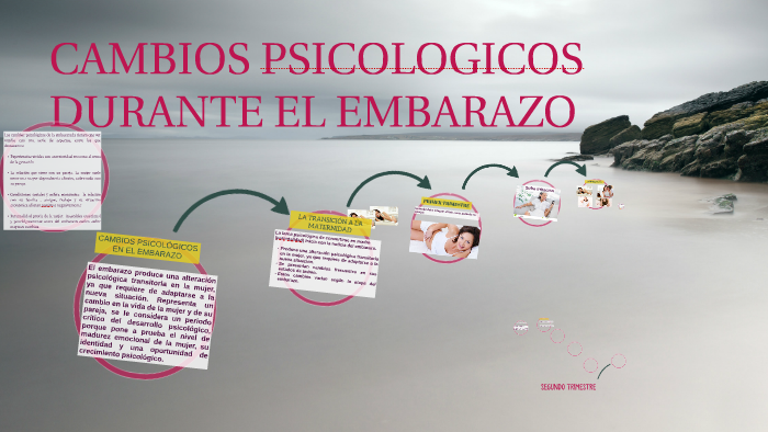 Cambios Psicologicos Durante El Embarazo By Carmen Leon On Prezi 