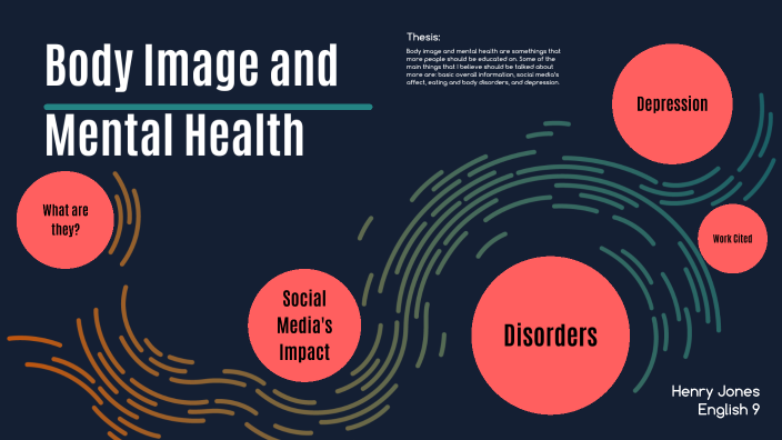 research on body image and mental health