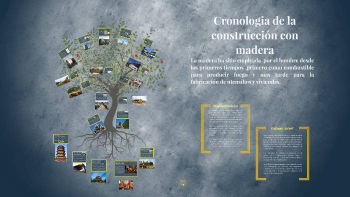 Evolución De La Construcción Con Madera By Ignacio Rodriguez On Prezi