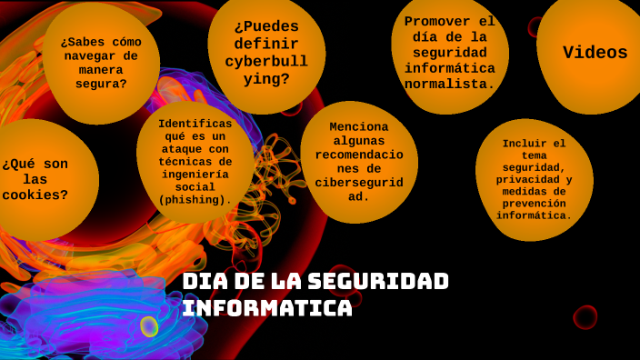 seguridad by Nisa Martinez on Prezi