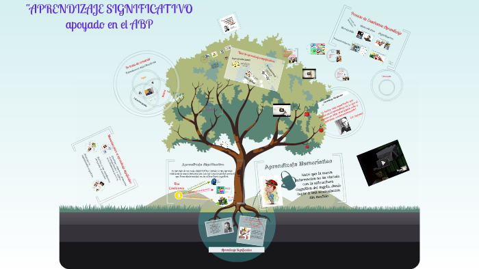 APRENDIZAJE SIGNIFICATIVO by Johana Duarte on Prezi