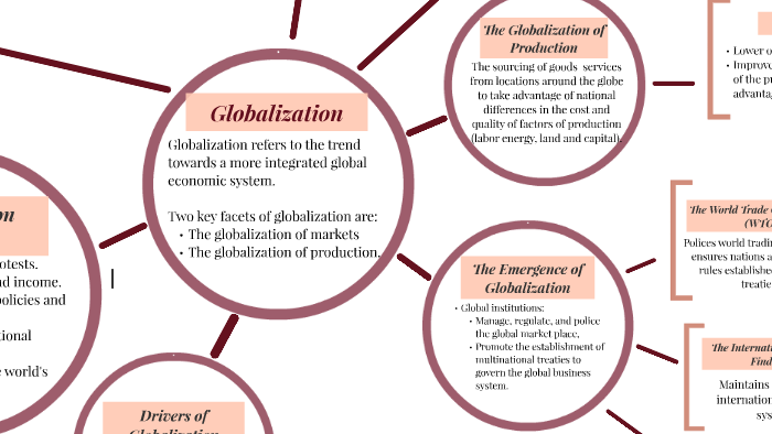 Chapter 1: Globalization by Khaira NK on Prezi