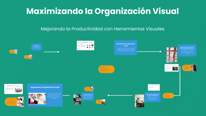 La Importancia de la Organización Visual by Maria Silvia FLORES ...