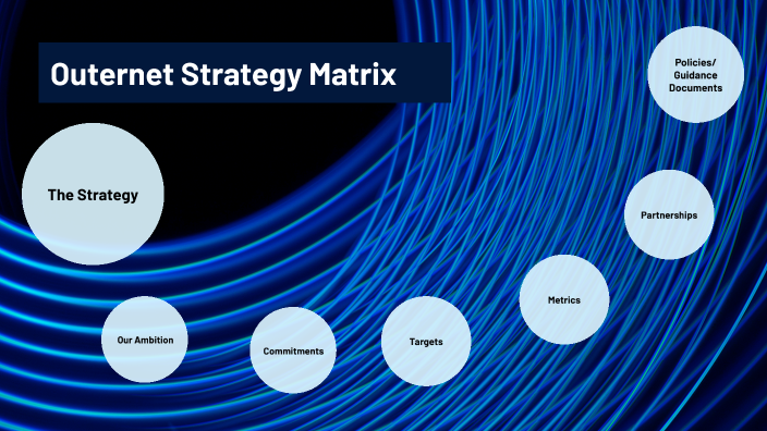 Outernet Strategy Matrix by Grace Gates on Prezi