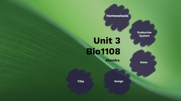 UNIT3BIO1108 PROJECT by Alondra Perez on Prezi