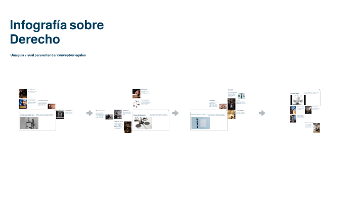 Infografía sobre Derecho by Citlalic coronel alejandro on Prezi