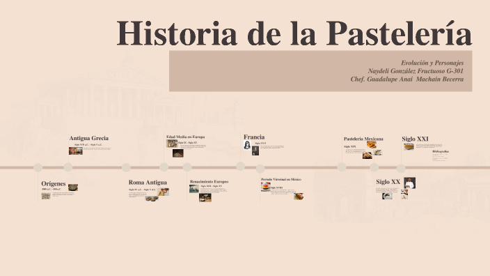 Historia de la Pastelería by González Fructuoso Naydeli on Prezi