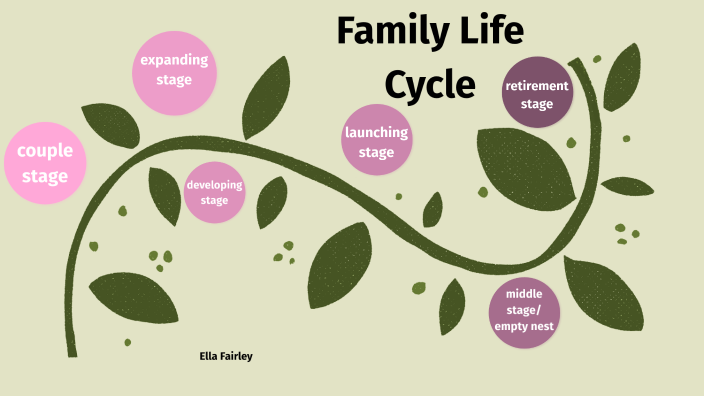 family-life-cycle-by-ella-fairley