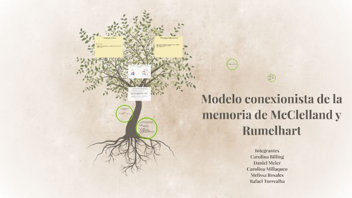 Modelo conexionista de la memoria de Mcleland y Rumelhart by La carito  Francisca on Prezi Next