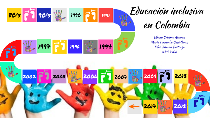 Línea Del Tiempo "EDUCACIÓN INCLUSIVA" By Pilar Tatiana BUITRAGO GOMEZ ...