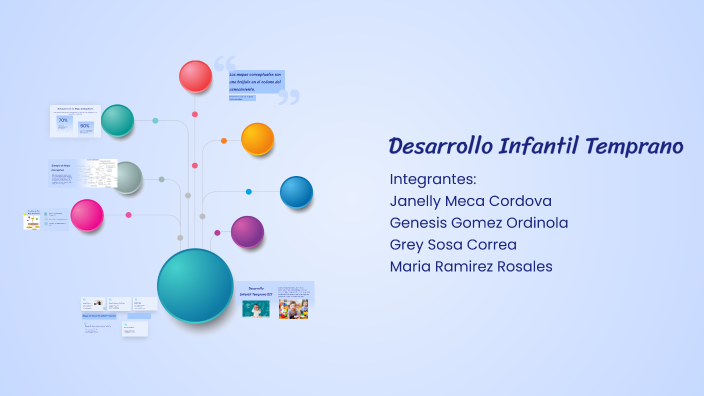 Mapa Conceptual by Karen Stefany Palomino Cruz on Prezi