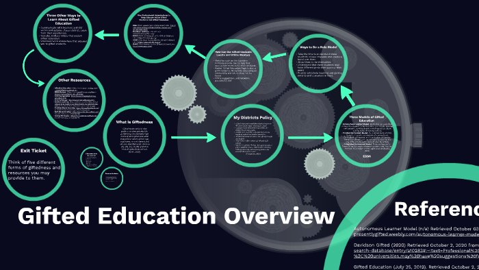 doctorate degree in gifted education